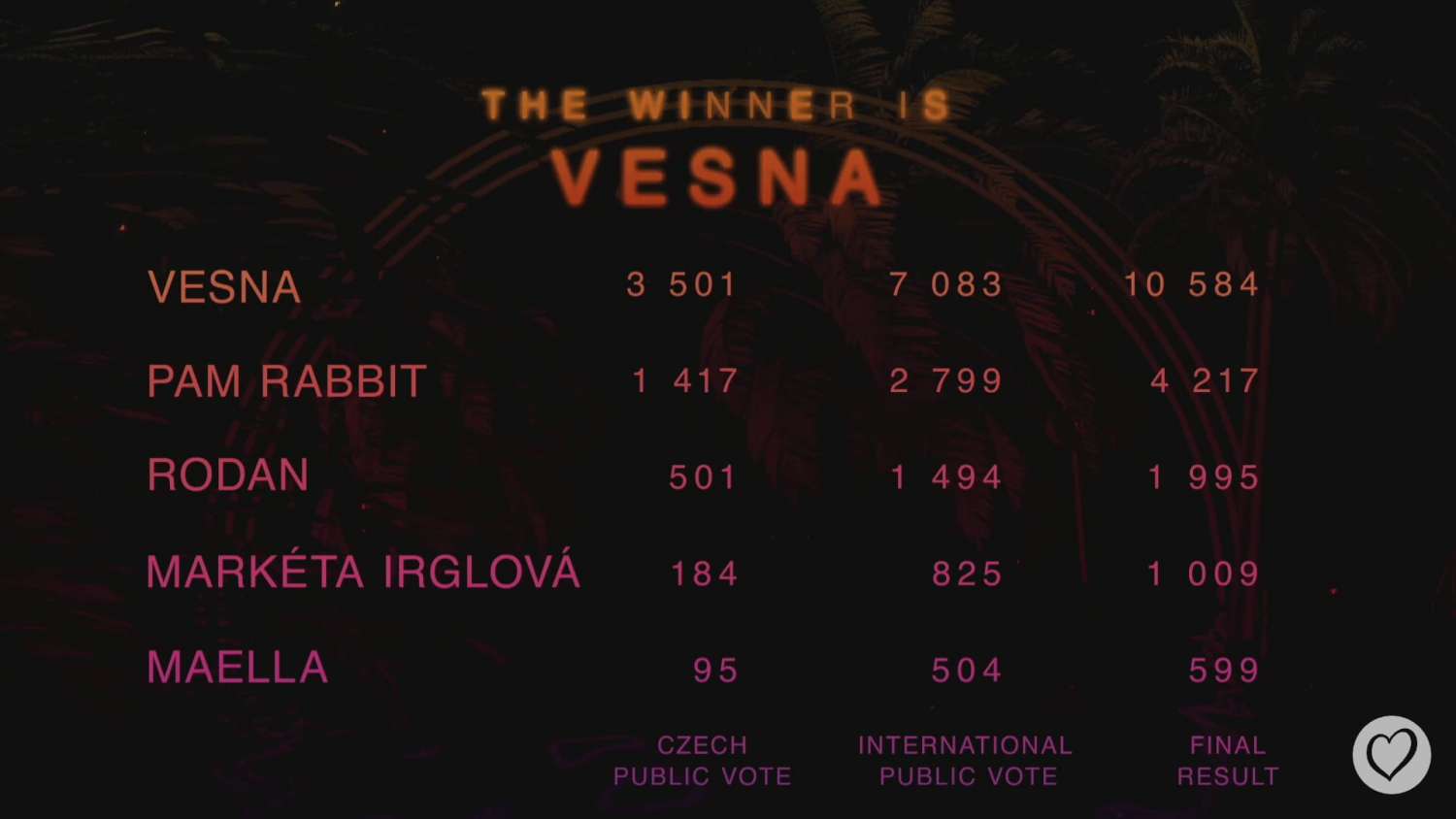 Czech Republic With Vesna And My Sister S Crown In Eurovision 2023 Eurovision News Music