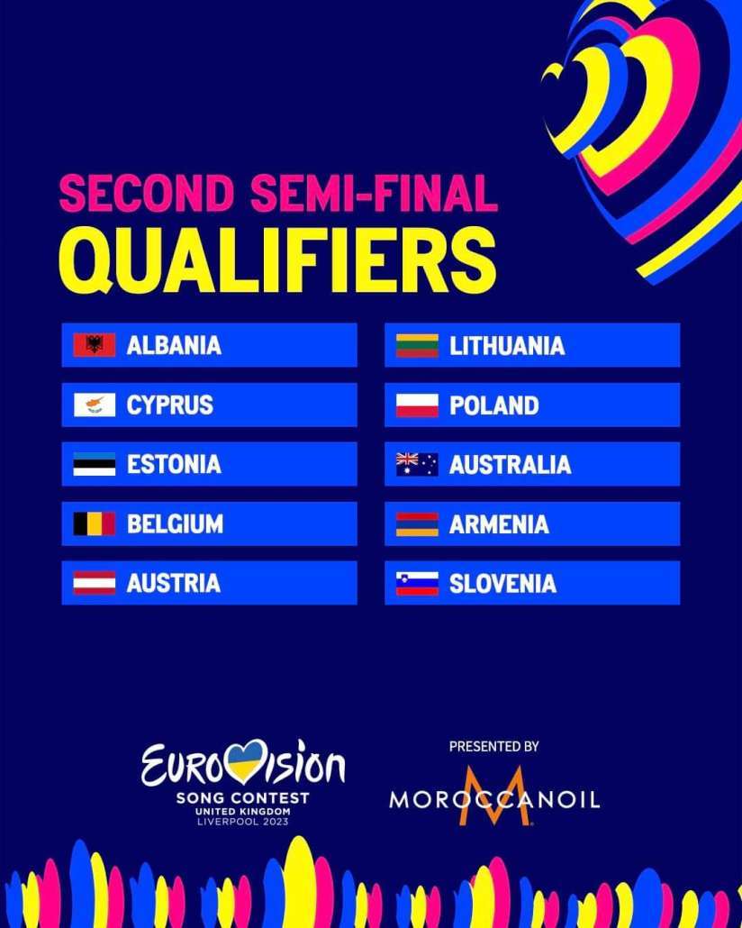Semi Final 2 qualifiers