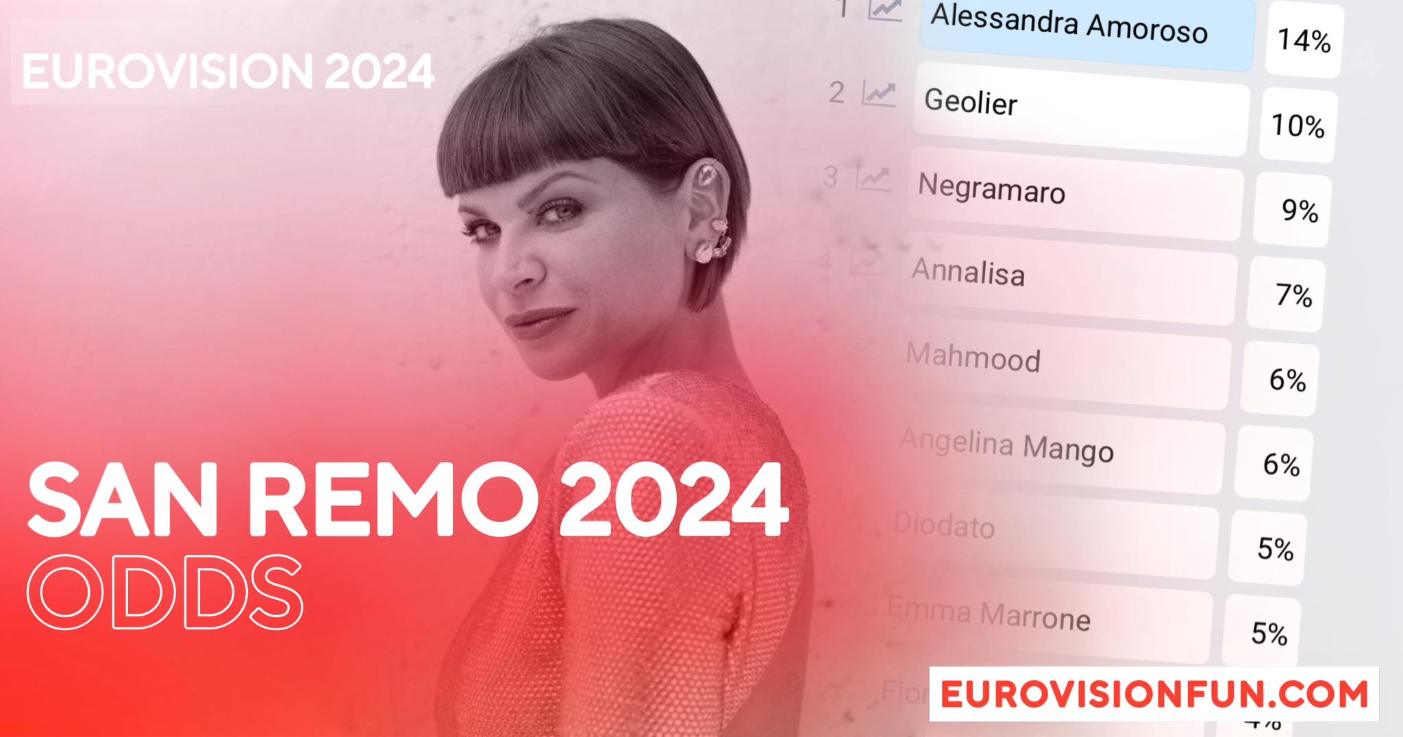 Italia: Alessandra Amoroso nuova favorita per vincere Sanremo 2024!  – Notizie Eurovisione |  Musica