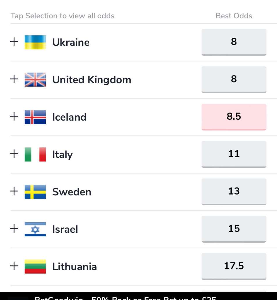 Odds Sanremo 2024