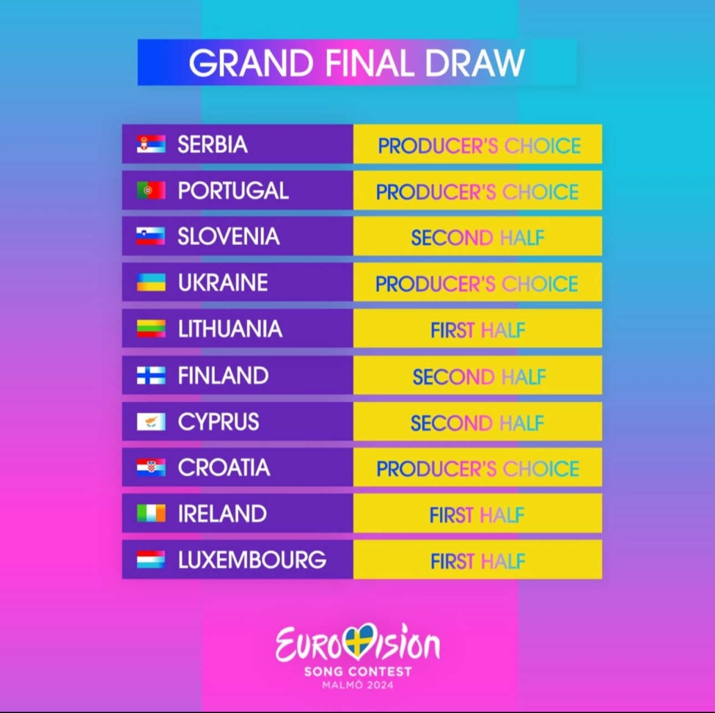 Eurovision 2024: See in which half each of the 10 qualifiers of the First  Semi-Final will perform! - Eurovision News | Music | Fun