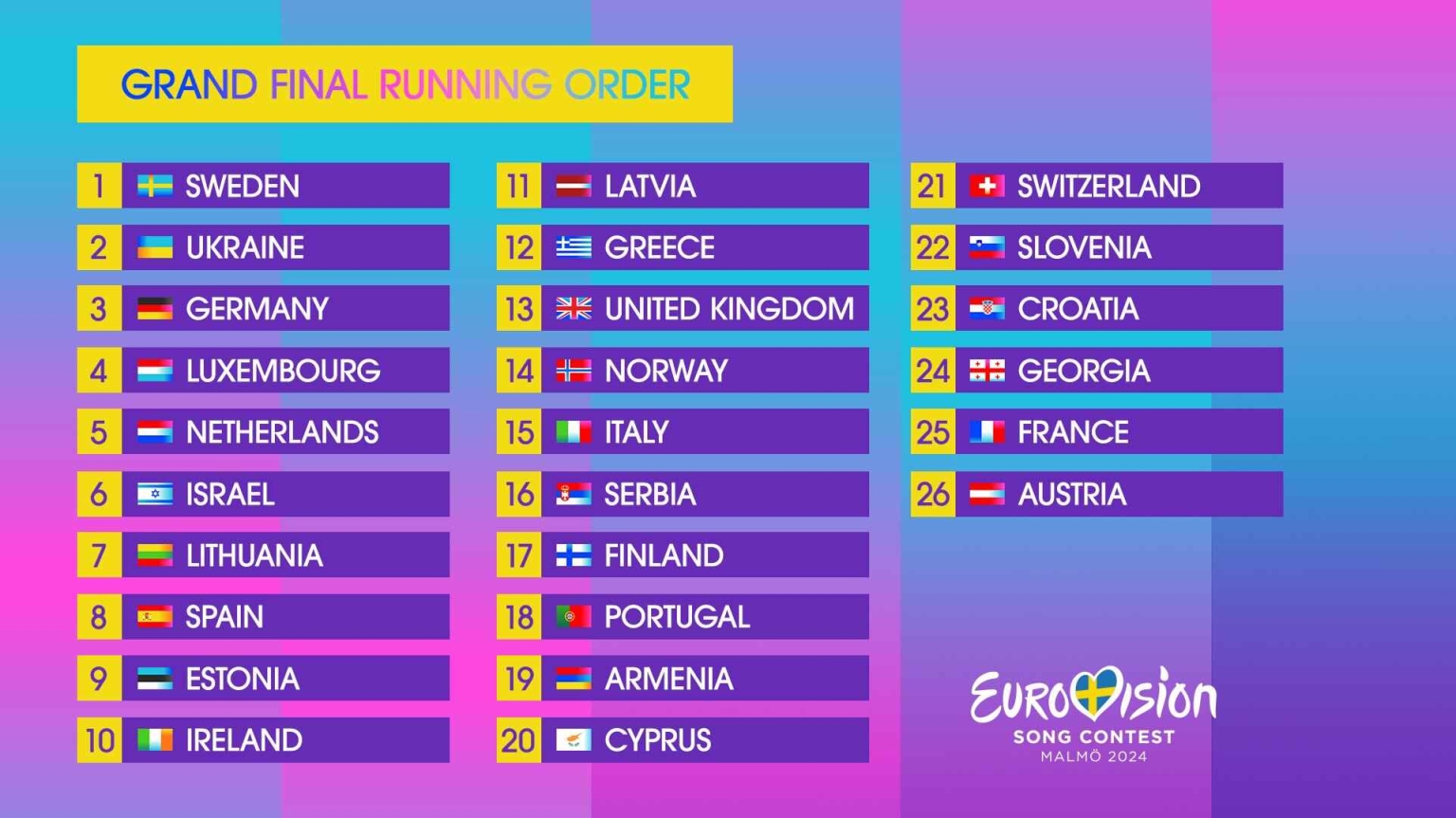 Eurovision 2024 The running order of the Grand Final of Eurovision