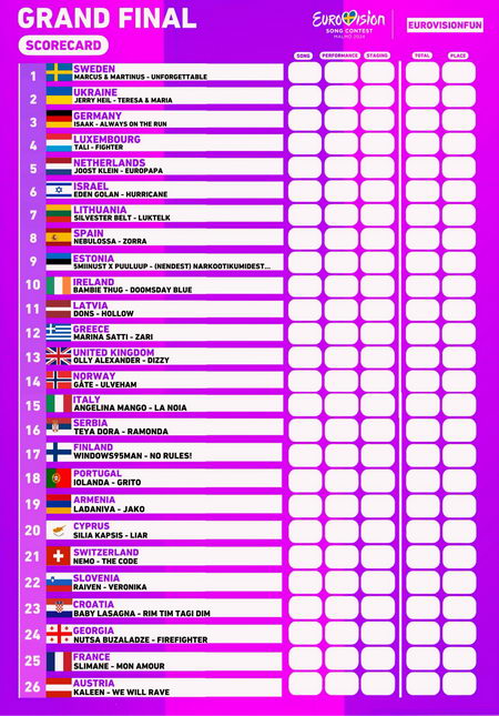 eurovisionfun grand final 2024 scorecard 
