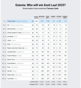 Eesti Laul 2025 - Final - Odds