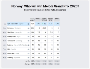 MGP 2025 - Final - Odds