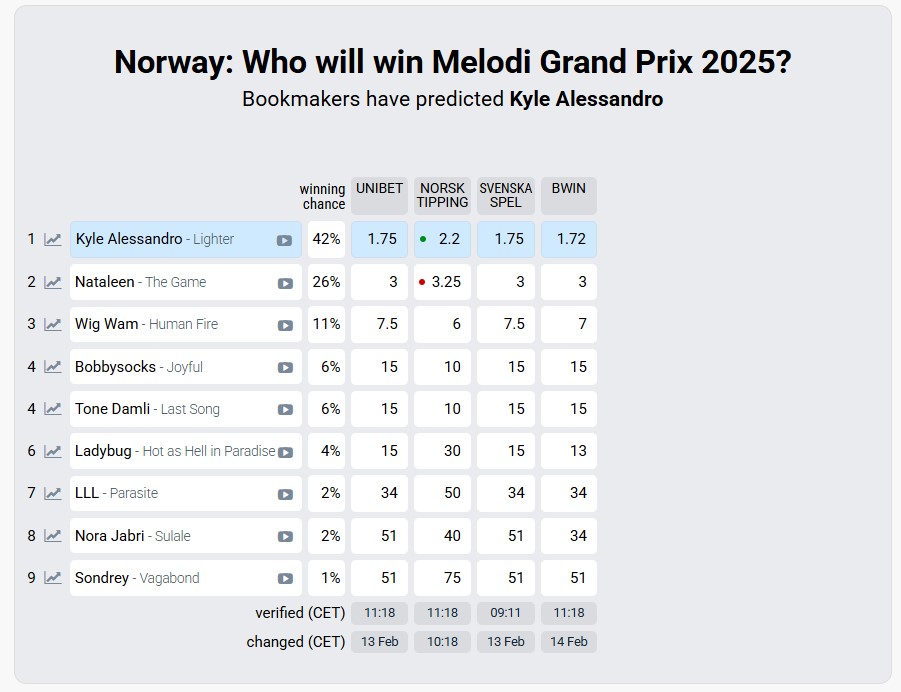 MGP 2025 - Final - Odds