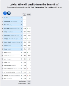 Supernova 2025 Odds